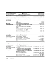 Страница 112