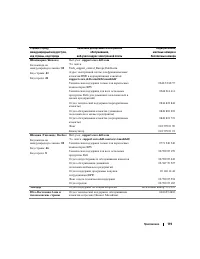 Страница 119