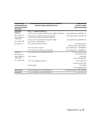 Страница 167