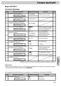Страница 161