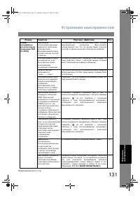 Страница 131