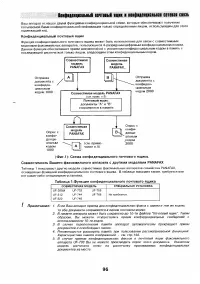 Страница 95