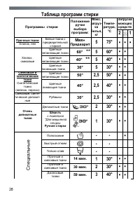Страница 28