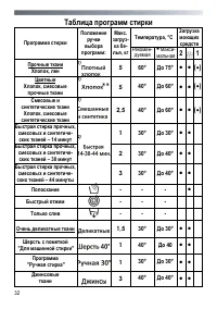 Страница 32