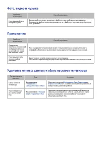 Страница 192