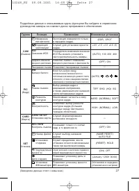 Страница 27