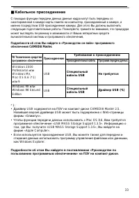 Страница 33