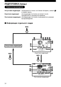 Страница 14