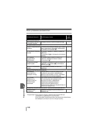 Страница 112