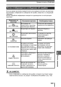 Страница 101