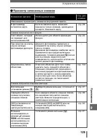 Страница 129