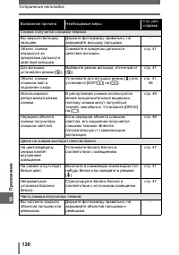 Страница 130