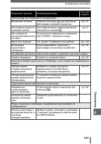 Страница 131