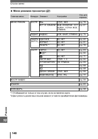 Страница 148
