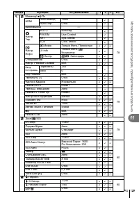 Страница 129