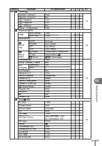 Страница 113