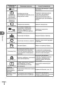 Страница 102