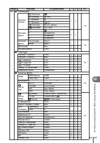 Страница 117