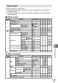 Страница 111