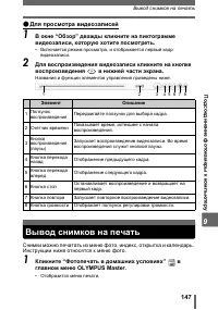 Страница 147