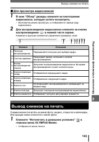 Страница 143