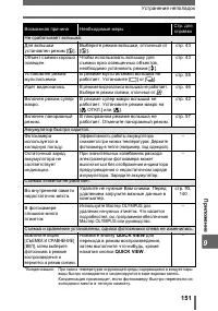 Страница 151