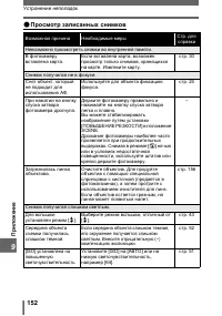 Страница 152