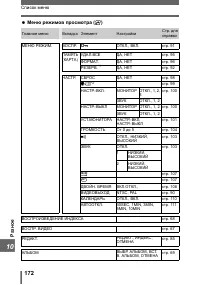 Страница 172