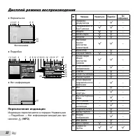 Страница 22