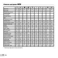 Страница 74