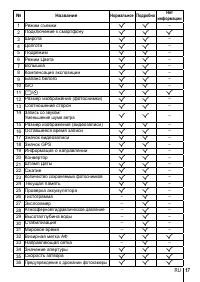 Страница 17