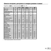 Страница 71