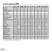 Страница 72