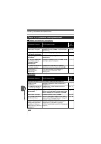 Страница 110