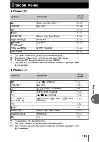 Страница 105