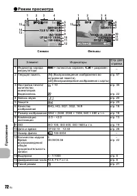Страница 72