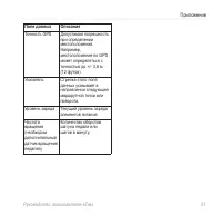 Страница 51