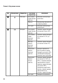 Страница 24