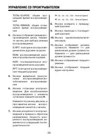 Страница 30