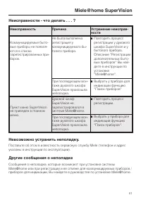 Страница 61