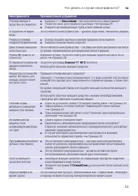 Страница 33
