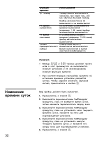 Страница 32
