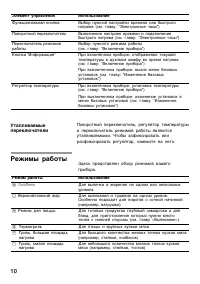 Страница 10