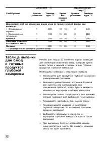 Страница 32