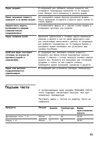 Страница 81