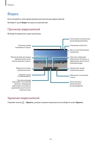 Страница 74