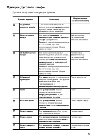 Страница 13
