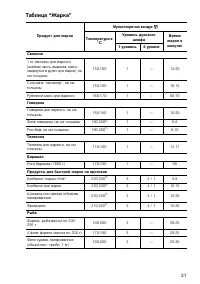 Страница 31