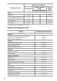 Страница 32