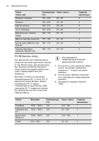 Страница 32